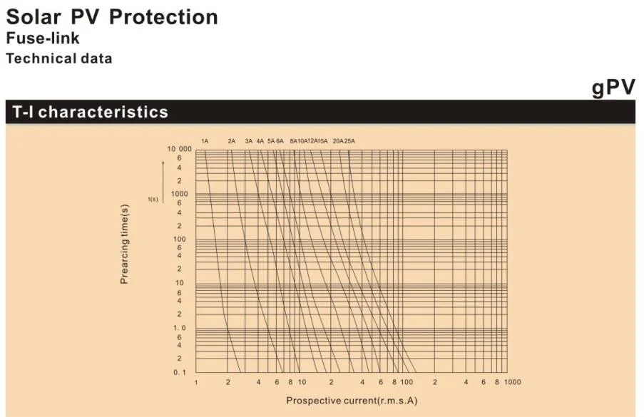 48V Solar Fuse 1000V PV Solar Fuse and Fuse Holder 10*38